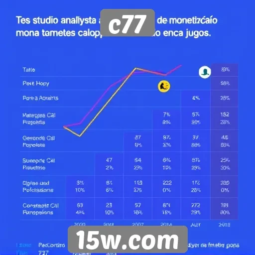 Estudo sobre a monetização em c77